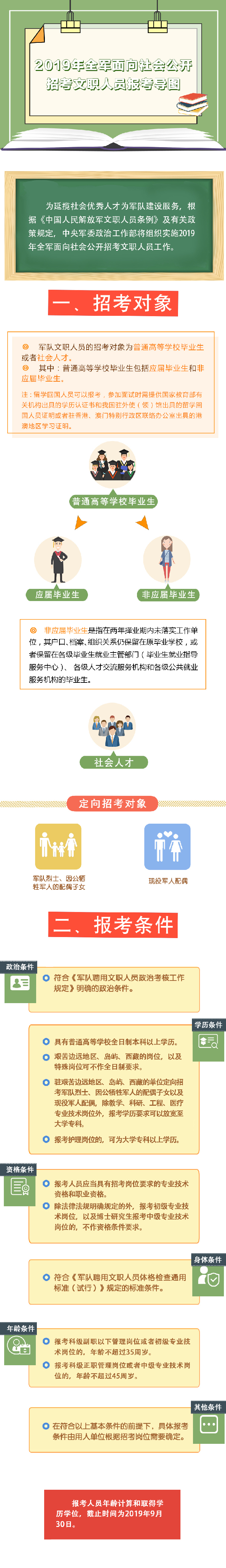 2019年全軍面向社會公開招考文職人員報考導圖(圖1)