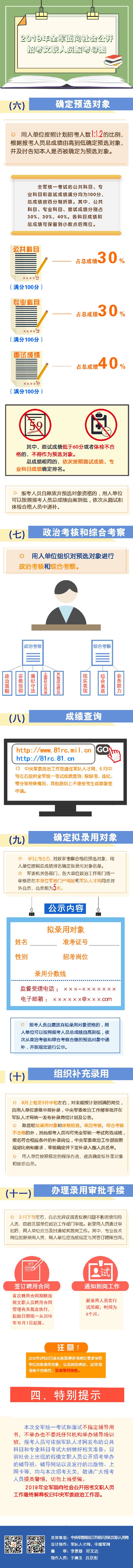 2019年全軍面向社會公開招考文職人員報考導圖(圖3)