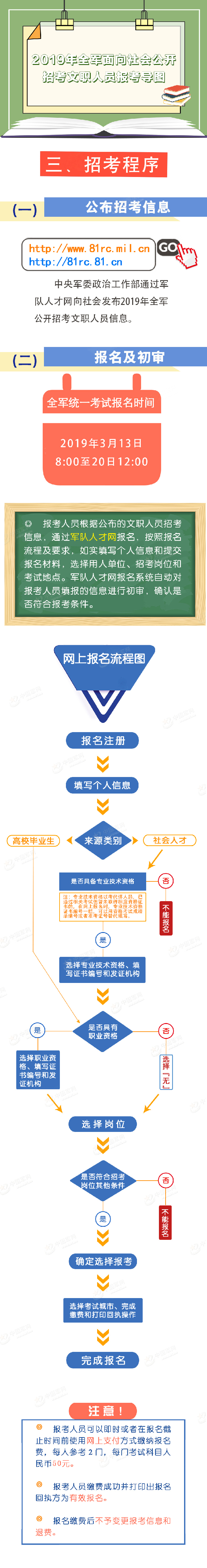 2019年全軍面向社會公開招考文職人員報考導圖(圖2)