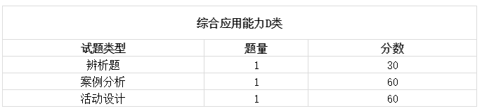 2019陜西事業(yè)單位聯(lián)考筆試時(shí)間已定招聘近萬(wàn)崗位4月8日出公告！(圖5)