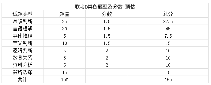 2019陜西事業(yè)單位聯(lián)考筆試時(shí)間已定招聘近萬(wàn)崗位4月8日出公告！(圖4)