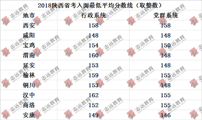 歷年陜西省考各地入面最低平均分數(shù)線及招錄人數(shù)統(tǒng)計(圖3)