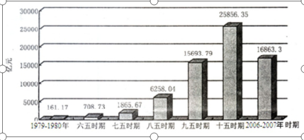 每日特訓(xùn)：公務(wù)員考試講義-計算技巧(圖1)