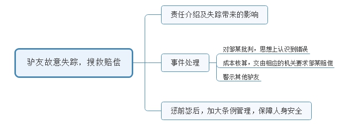 2016年陜西省考（西安行政、黨群系統(tǒng)）面試試題 (圖2)