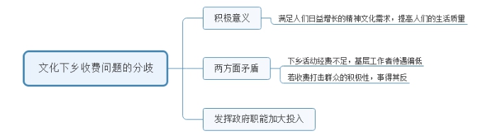 2016年陜西公務(wù)員（工、農(nóng)系統(tǒng)）面試試題(圖2)