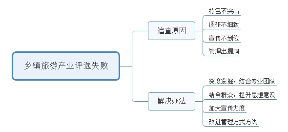 2016年陜西公務(wù)員（工、農(nóng)系統(tǒng)）面試試題(3)(圖2)