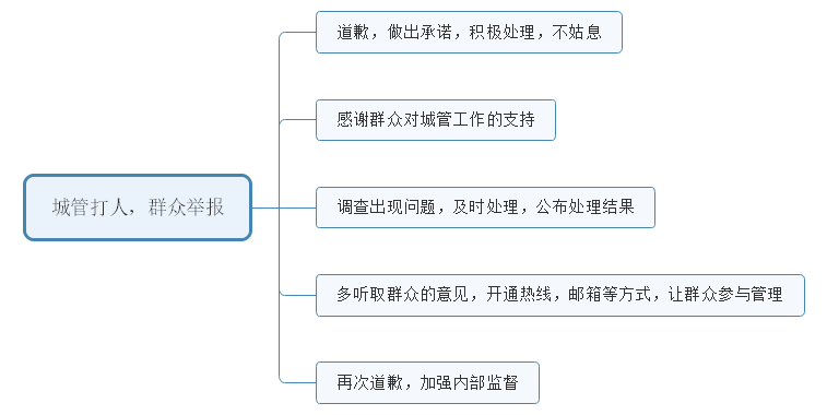 2016年6月30日陜西公務員面試試題(圖2)