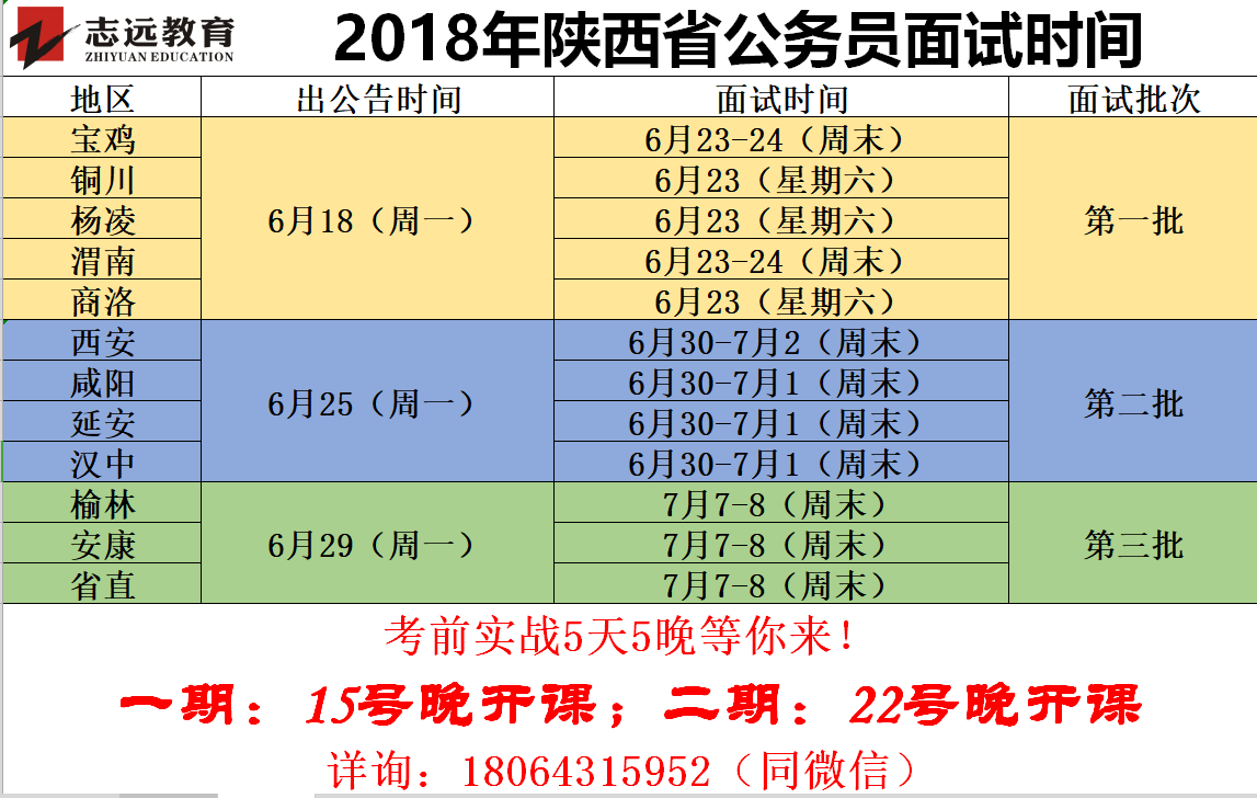 2019年陜西省公務(wù)員面試時(shí)間預(yù)測(cè)！(圖1)