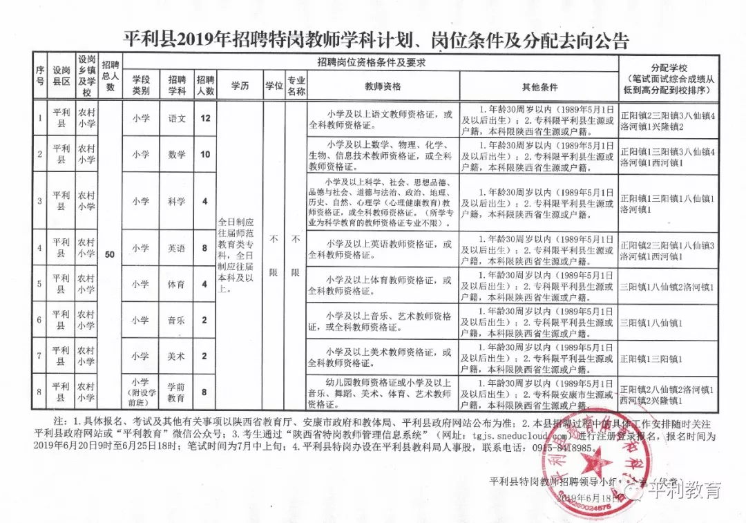 2019陜西安康特崗教師招聘職位表（平利縣50人）(圖1)