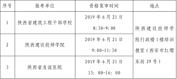 關于陜西建工集團有限公司所屬事業(yè)單位2019年事業(yè)單位公開招聘工作人員資格復審安排的公告(圖1)