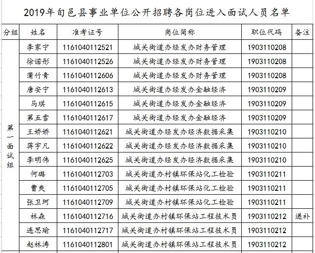 關(guān)于2019年旬邑縣事業(yè)單位公開招聘各崗位面試工作安排的通知(圖1)