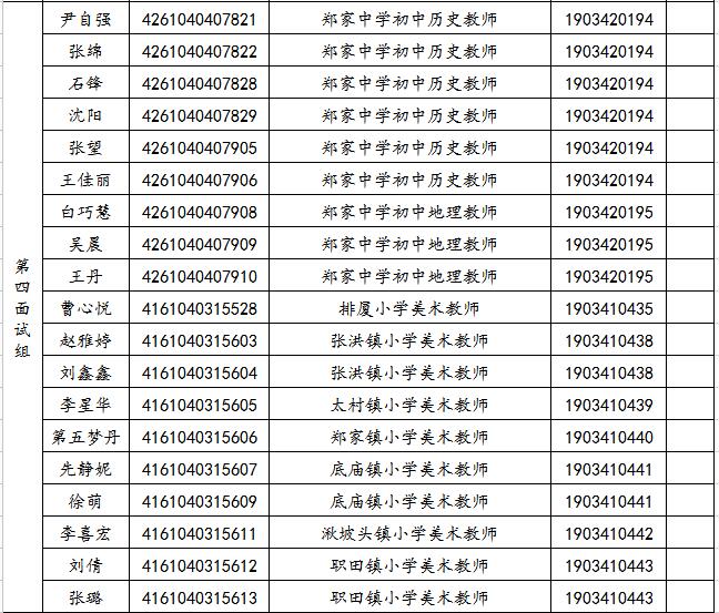 關(guān)于2019年旬邑縣事業(yè)單位公開招聘各崗位面試工作安排的通知(圖4)