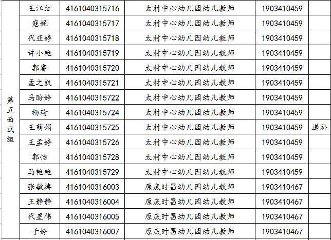 關(guān)于2019年旬邑縣事業(yè)單位公開招聘各崗位面試工作安排的通知(圖5)