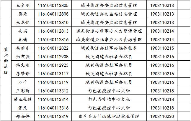 關(guān)于2019年旬邑縣事業(yè)單位公開招聘各崗位面試工作安排的通知(圖6)