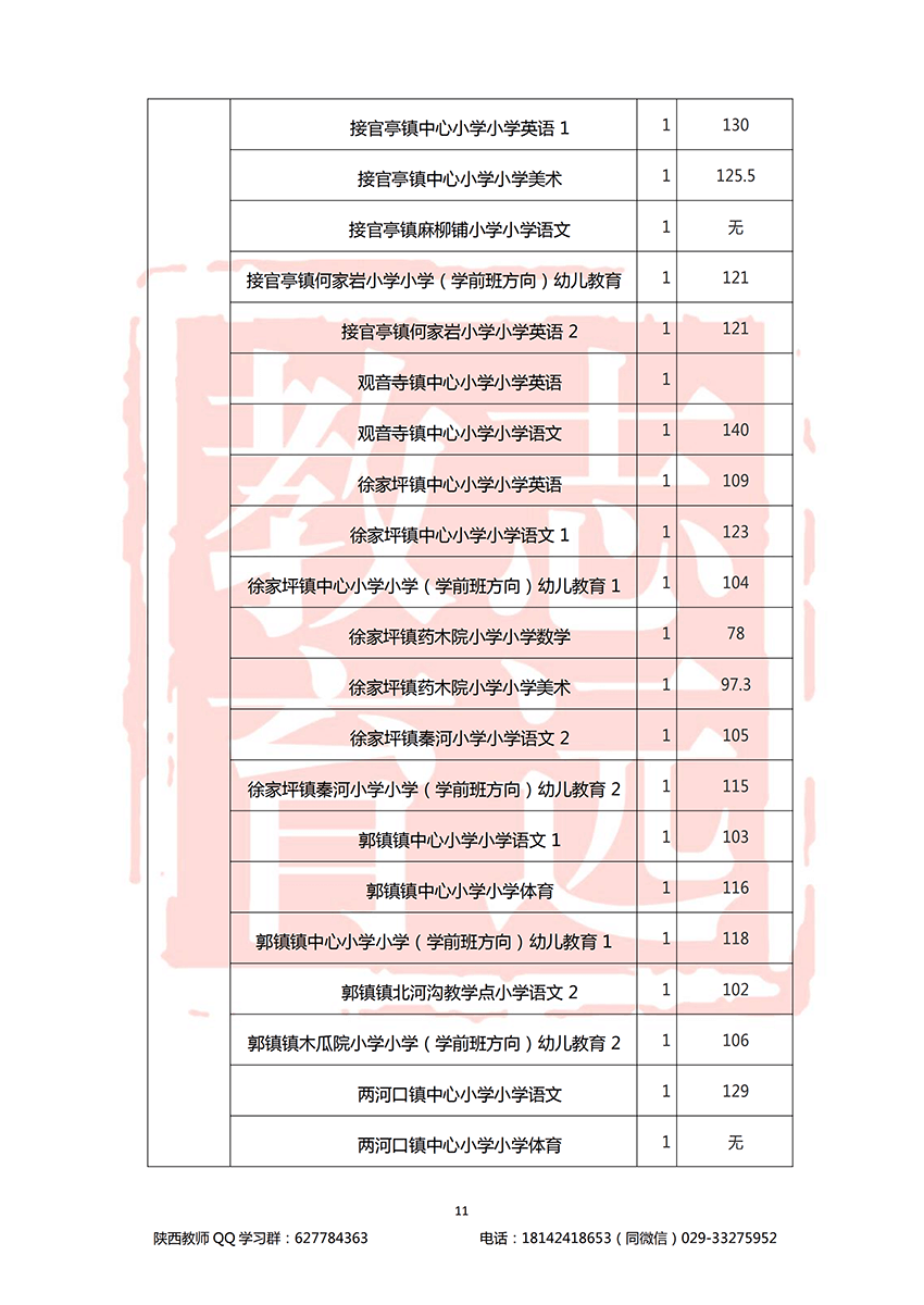 2018漢中特崗進(jìn)面分?jǐn)?shù)線(圖11)