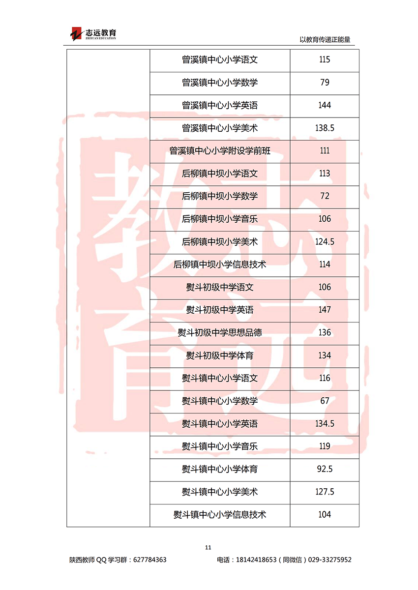 2018安康特崗教師進(jìn)面分?jǐn)?shù)線！(圖11)