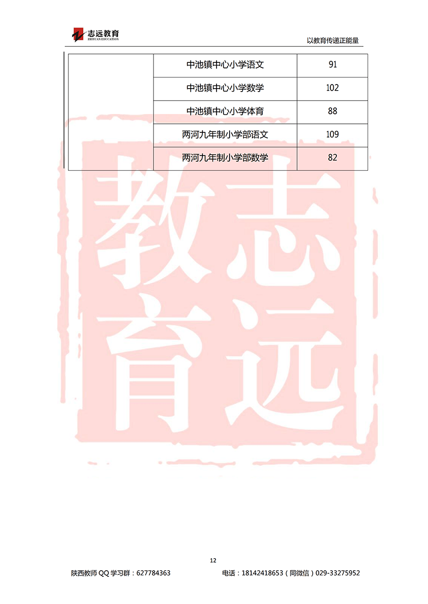 2018安康特崗教師進(jìn)面分?jǐn)?shù)線！(圖12)