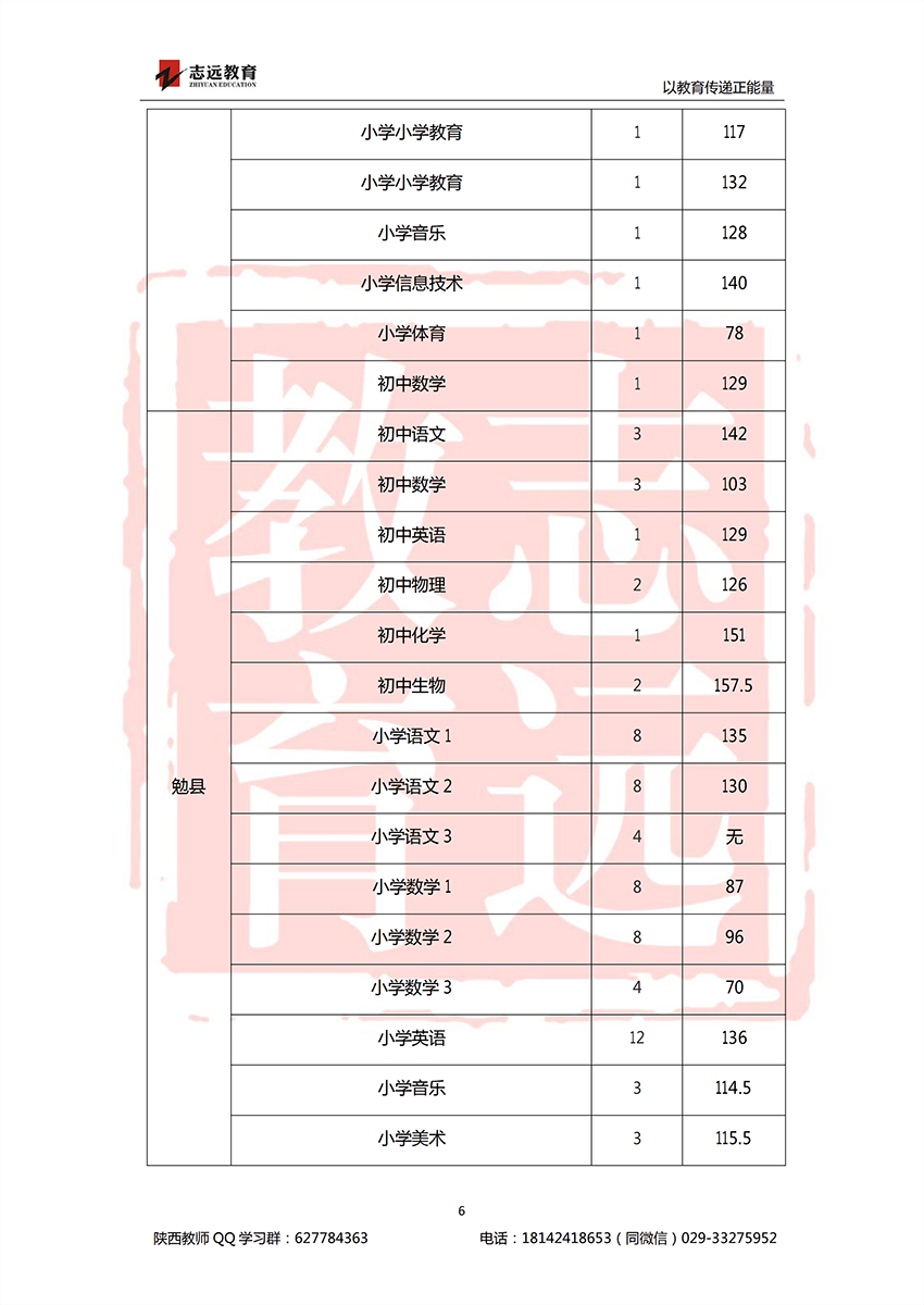 2018漢中特崗進(jìn)面分?jǐn)?shù)線(圖6)