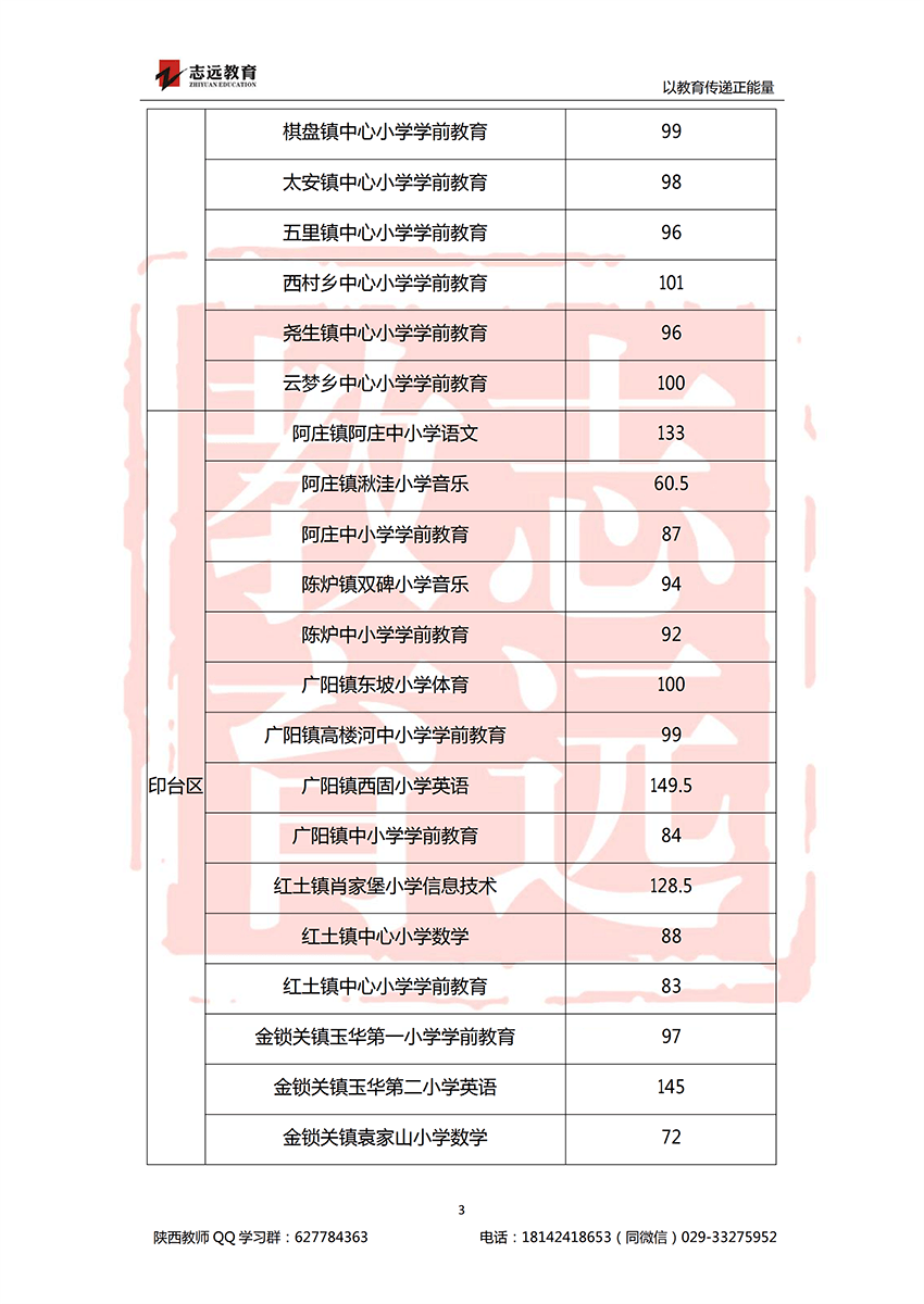 2018銅川特崗進(jìn)面分?jǐn)?shù)線(圖3)