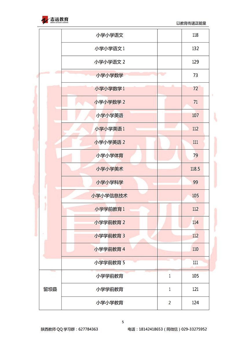 2018漢中特崗進(jìn)面分?jǐn)?shù)線(圖5)