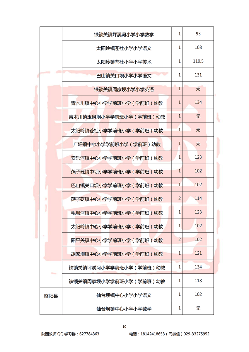 2018漢中特崗進(jìn)面分?jǐn)?shù)線(圖10)