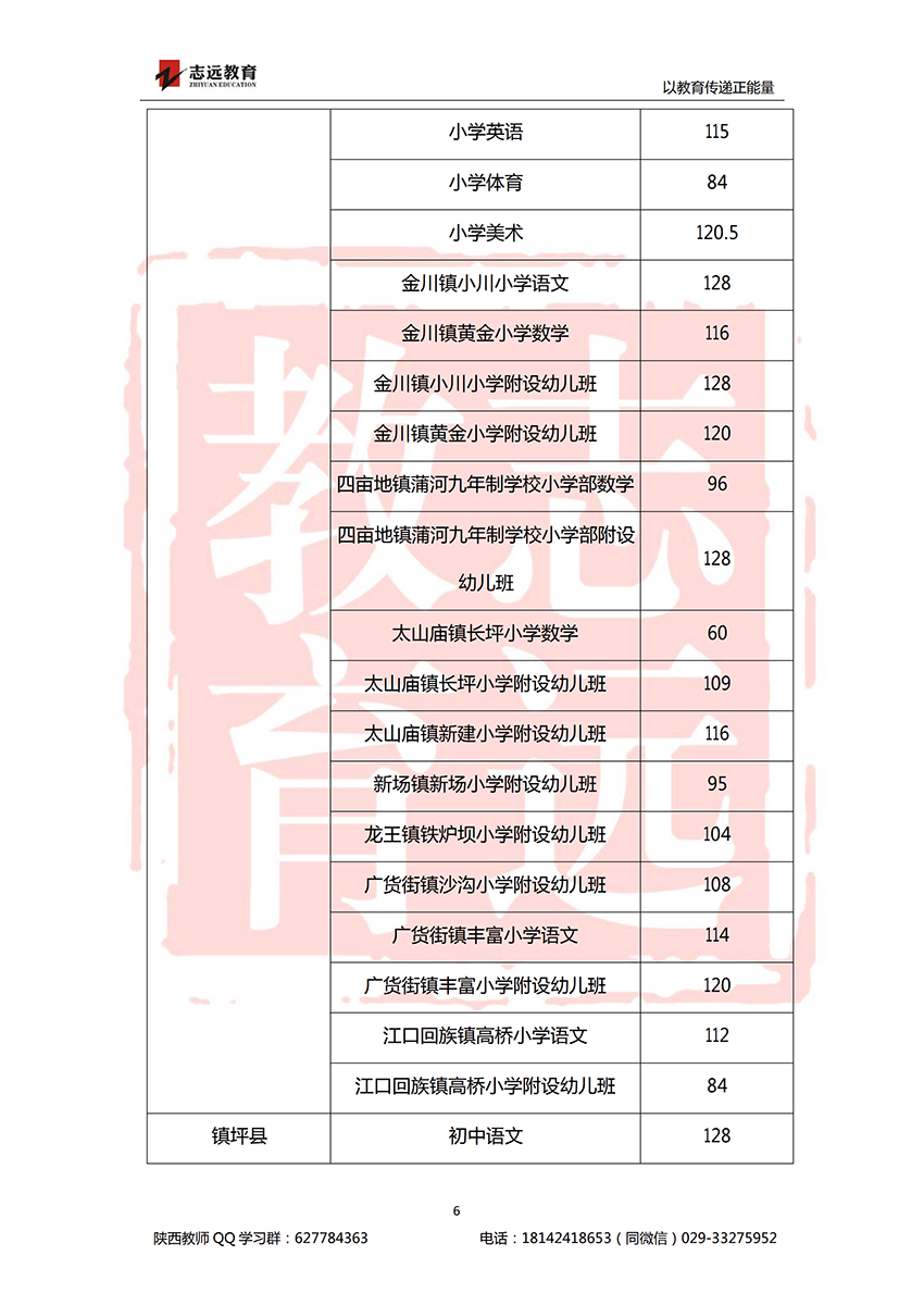 2018安康特崗教師進(jìn)面分?jǐn)?shù)線！(圖6)