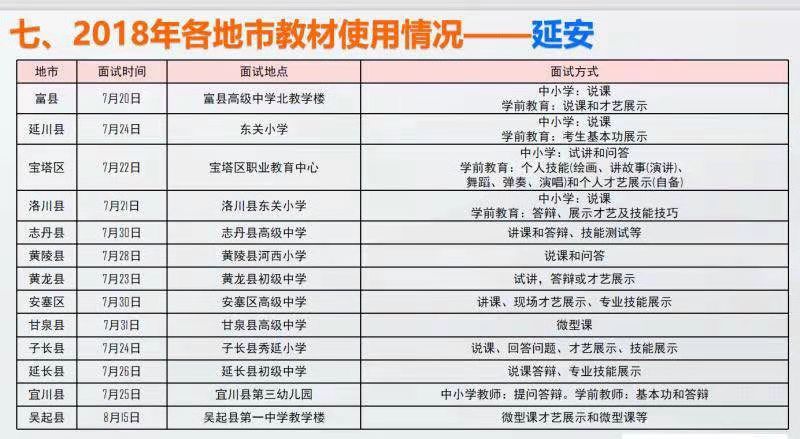 2018年延安各地特崗教師面試地點及面試方式！(圖1)