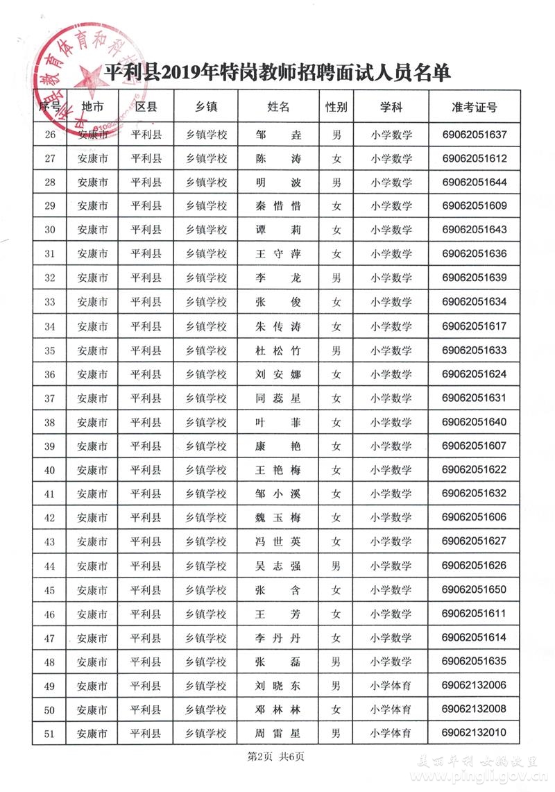 平利縣2019年特崗教師招聘面試工作公告(圖4)