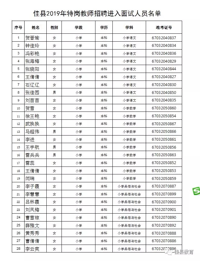 2019榆林特崗教師面試公告（佳縣）(圖2)