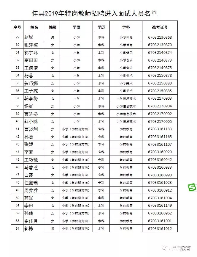 2019榆林特崗教師面試公告（佳縣）(圖1)