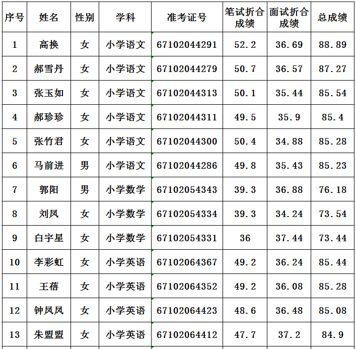 2019榆林特崗教師招聘資格復(fù)審體檢公告（子洲縣）(圖1)