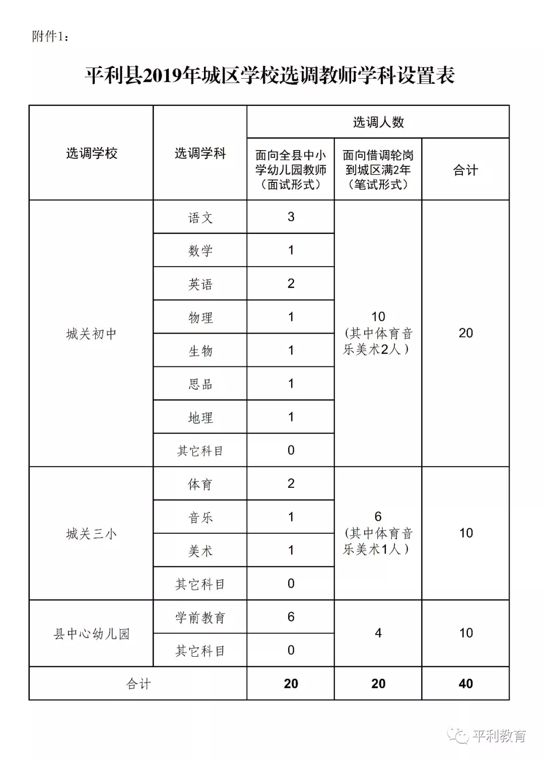 2019安康平利縣城區(qū)學校選調(diào)教師40人公告(圖6)