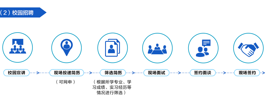 2020中鐵十四局校園招聘公告 五險(xiǎn)二金！30天帶薪休假(圖5)