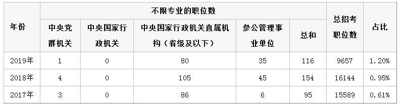 2020年公務(wù)員考試公告馬上來(lái)了，如何才能更好的選擇崗位呢？(圖2)