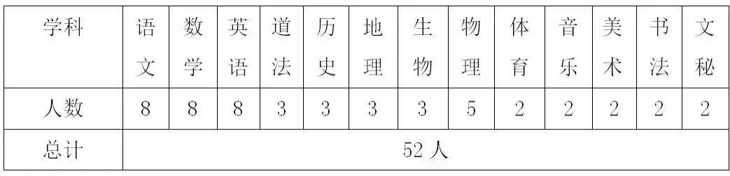 西安招聘教師52人，提供住宿購買五險一金！(圖1)