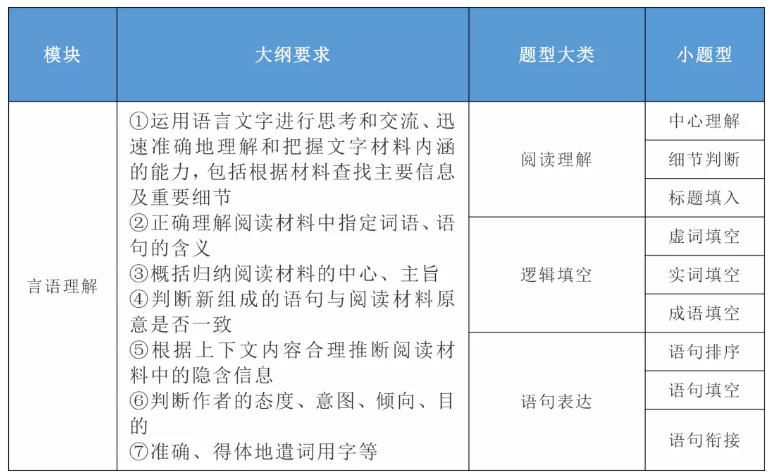 2020年國(guó)家公務(wù)員考試公共科目大綱解讀！