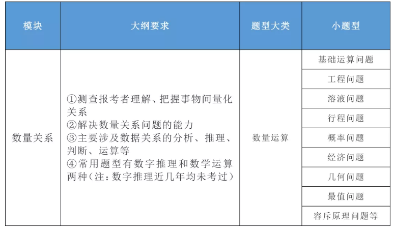 2020年國(guó)家公務(wù)員考試公共科目大綱解讀！