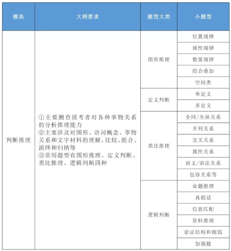 2020年國(guó)家公務(wù)員考試公共科目大綱解讀！