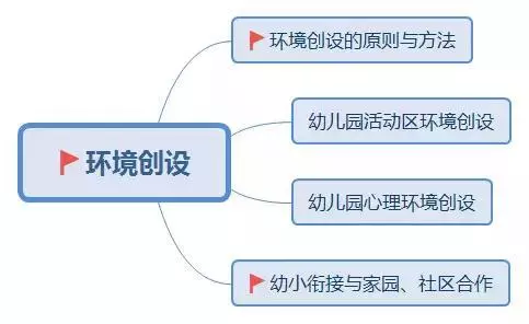  教師資格證筆試考點梳理大全(圖6)