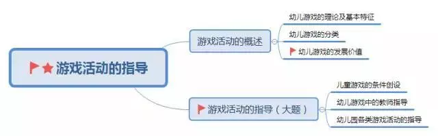  教師資格證筆試考點梳理大全(圖7)