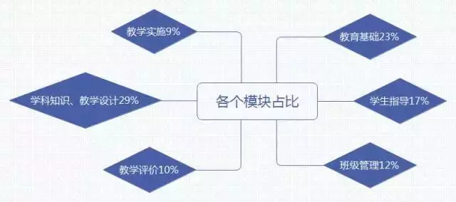  教師資格證筆試考點梳理大全(圖9)