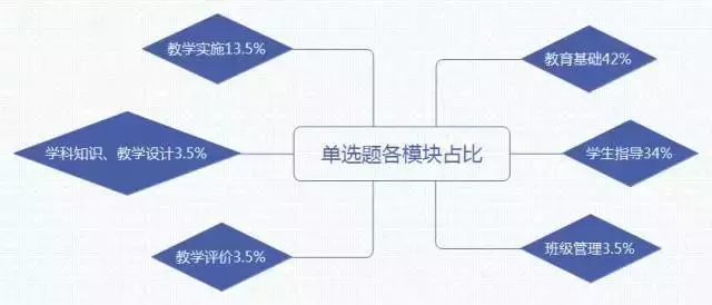  教師資格證筆試考點梳理大全(圖10)