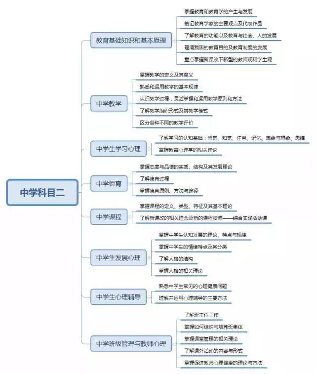  教師資格證筆試考點梳理大全(圖13)