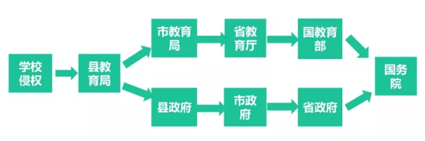 教師資格證《綜合素質(zhì)》核心考點(diǎn)速記，讓你考試輕松提高30分(圖2)