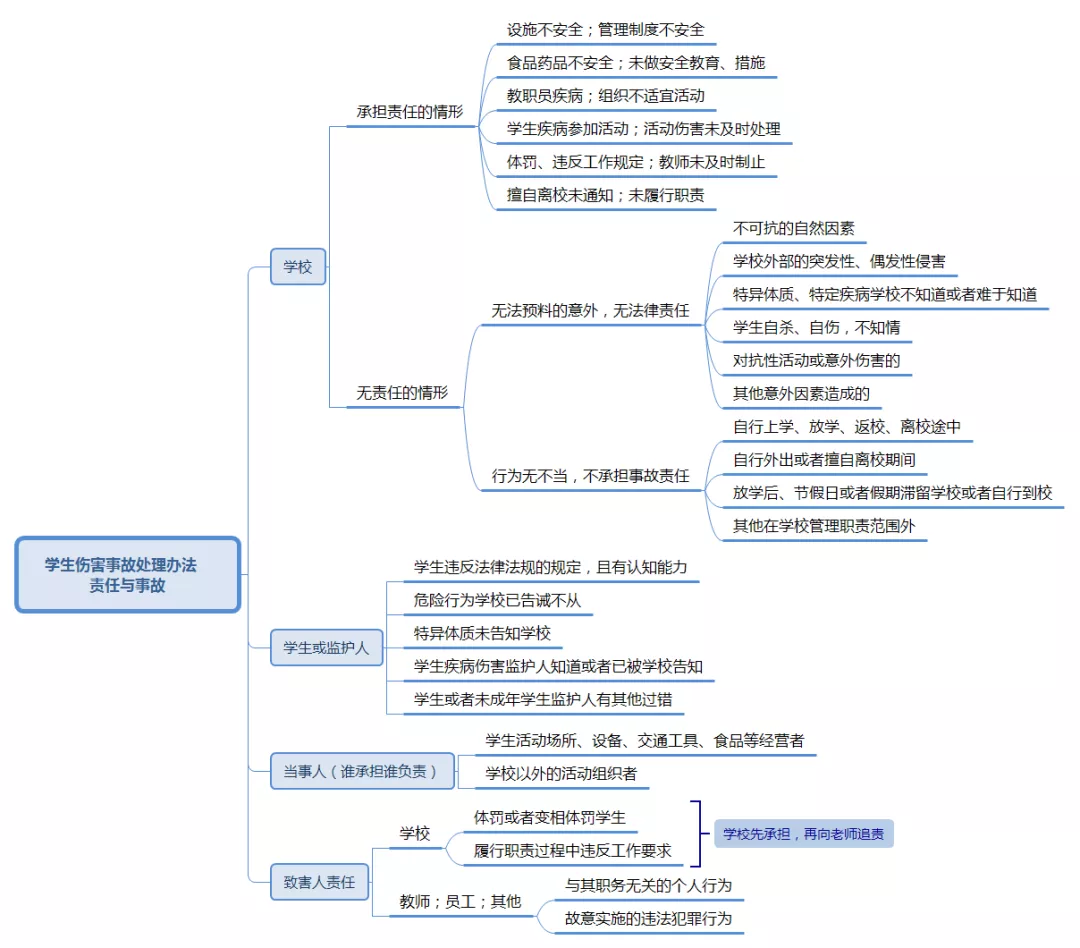 教師資格證《綜合素質(zhì)》核心考點(diǎn)速記，讓你考試輕松提高30分(圖4)