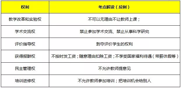 教師資格證《綜合素質(zhì)》核心考點(diǎn)速記，讓你考試輕松提高30分(圖6)