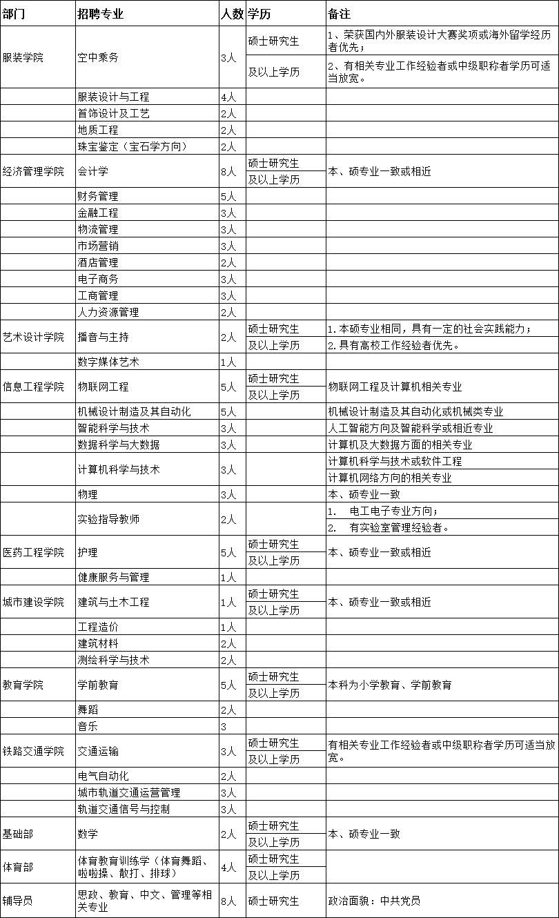 2019年陜西服裝工程學(xué)院教師招聘公告（119人）(圖1)