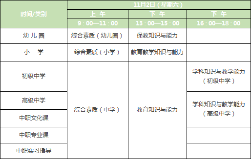 2019下半年陜西教資筆試考前重要提醒！(圖3)