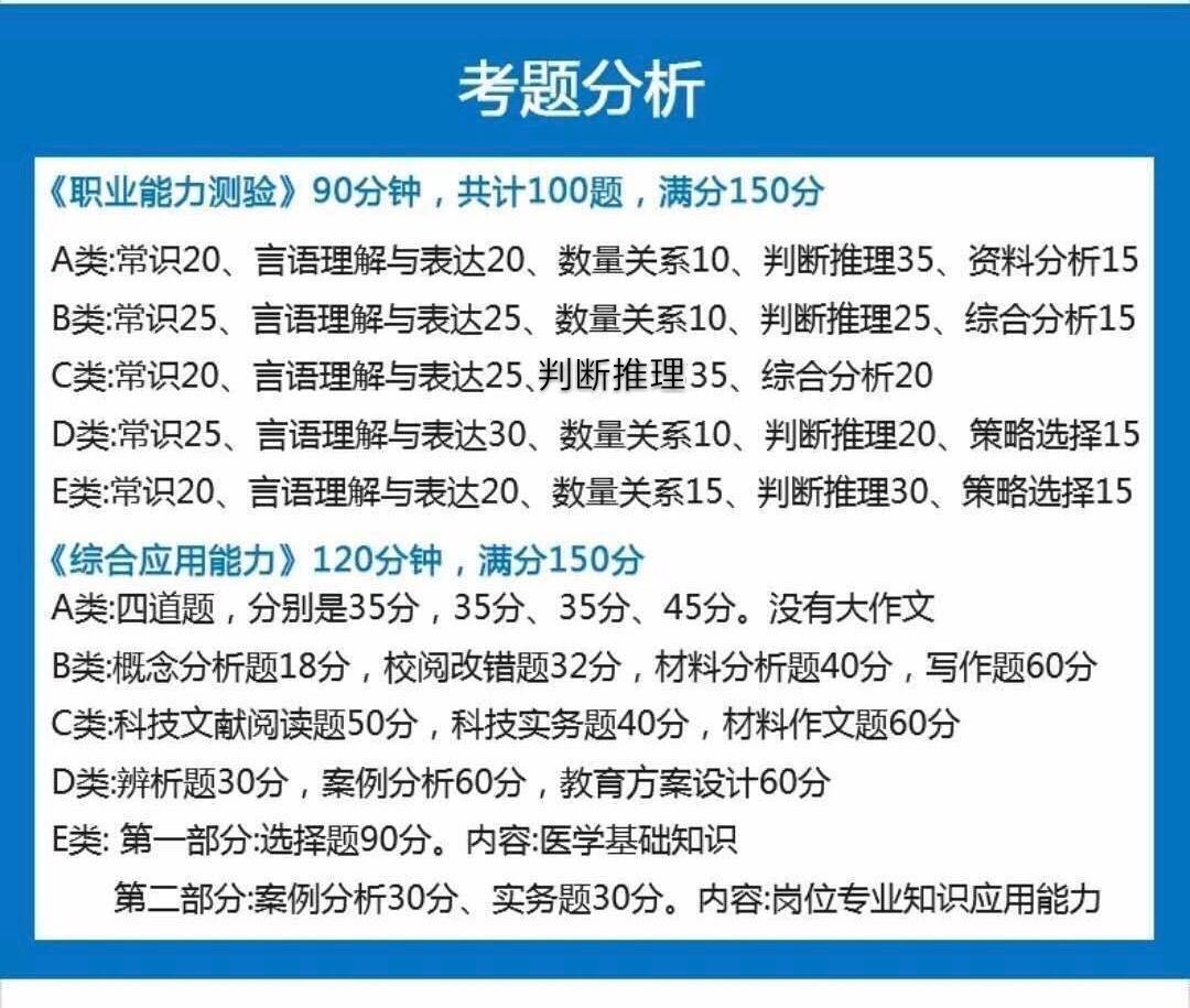 【收藏】陜西事業(yè)單位聯(lián)考考什么？ABCDE類考點分值分布！(圖1)