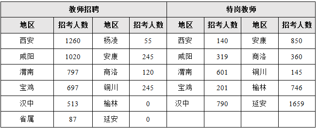 想要報教師崗的同學，看看特崗和招教的崗位怎么報考？(圖1)